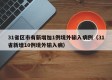 31省区市有新增加1例境外输入病例（31省新增10例境外输入病）