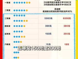 稳赚不赔彩乐园ii最新攻略大，轻松玩转赢大奖