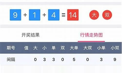 加拿大2.8在线开奖结果预测✅_㊙️加拿大2.8在线开奖结果预测pc